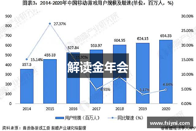 解读金年会